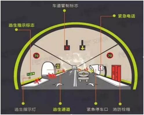 隧道紧急电话机系统为突发事件护航